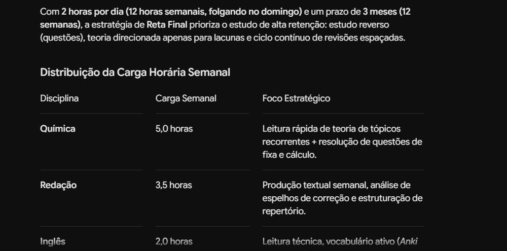 A IA do Google monta um cronograma que intercala teoria, exercĂcios e revisões atĂ© a prova — Foto: Diedrich Bader/TechTudo